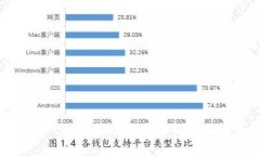 区块链无人机涨停规则最新解析与投资策略