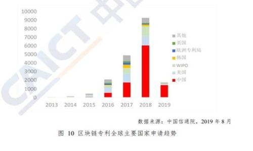 探索区块链技术对数字货币和虚拟币的影响及未来展望