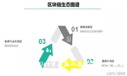 如何找回TPWallet中丢失的数字货币:全面指南