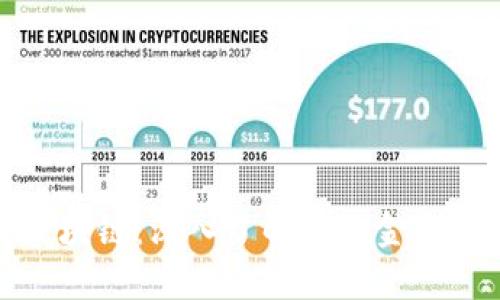 虚拟币与区块链：深入了解未来金融的数字革命