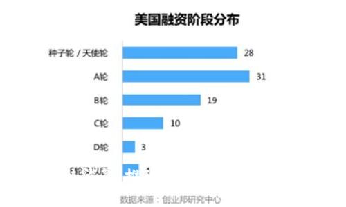 人民币区块链清算:推动金融创新与国际贸易的未来